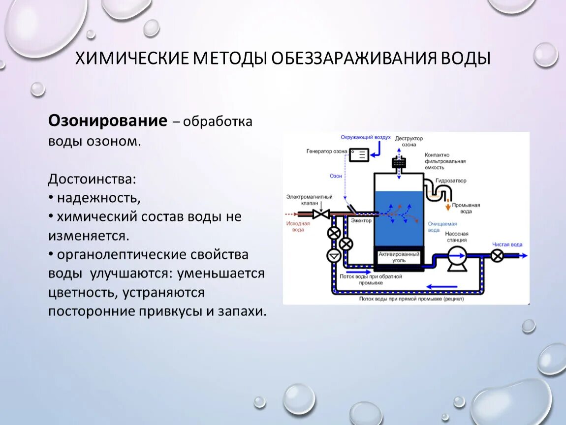 Укажите способы обеззараживания воды. Методы очистки и обеззараживания способы хлорирование воды. Обеззараживание воды озонированием. Методы обеззараживания питьевой воды озонирование. Методика обеззараживания колодцев.