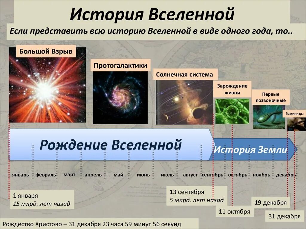 Продолжительность жизни солнечной системы. Этапы формирования Вселенной. Этапы расширения Вселенной. История происхождения Вселенной. Схема развития Вселенной.