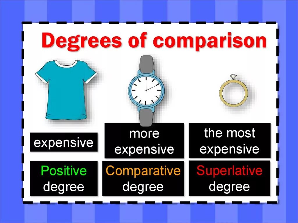 Degrees перевод на русский. Degrees of Comparison. Degrees of Comparison правило таблица. Инфографика на тему degrees of Comparison. Degrees of Comparison text.