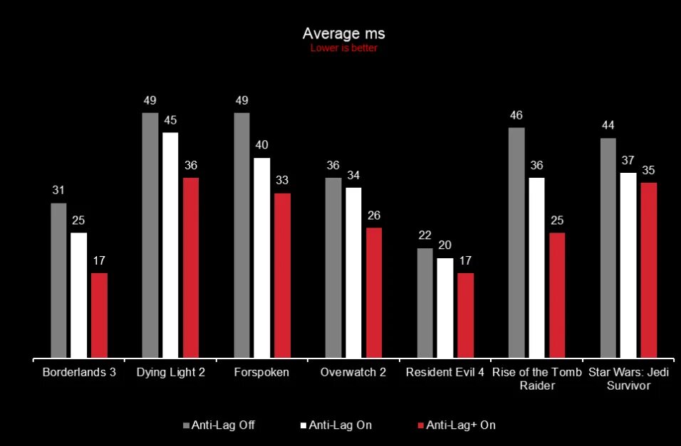 Radeon anti lag