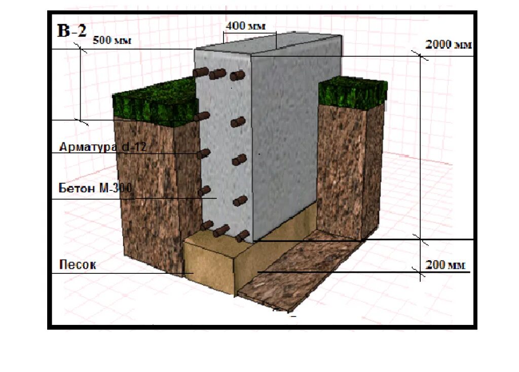 Калькулятор фундамента ленточного для дома из газобетона. Мелкозаглубленный ленточный фундамент м200. Ленточный фундамент глубина заложения фундамента. Ленточный фундамент 1 метр глубиной заложения. Фундамент ленточный мелкозаглубленный с опорными столбами.