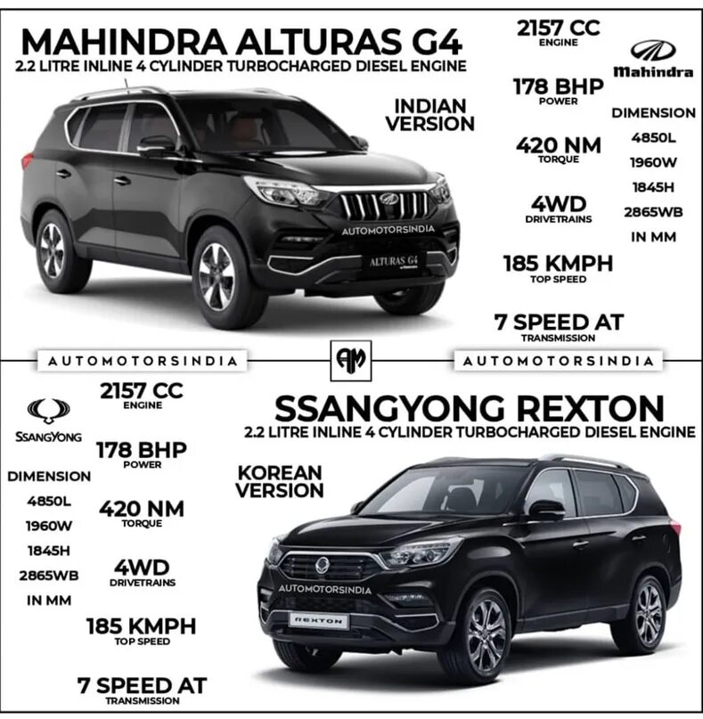 SSANGYONG Rexton g4 2019. Саньенг Рекстон g4. Санг Йонг Рекстон g4. Габариты SSANGYONG Rexton 4. Каталог актион