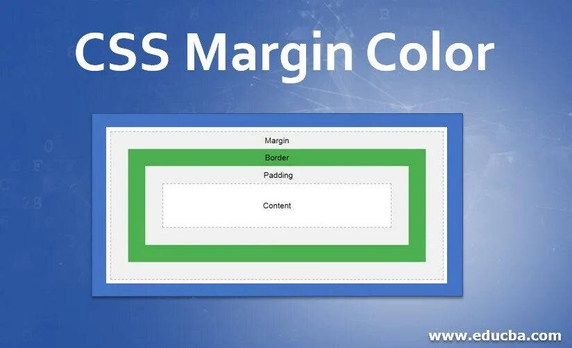 Margin в html. Margin CSS. Margin padding CSS. Margin-Top CSS что это. Картинка margin.