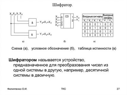 Схема шифратора