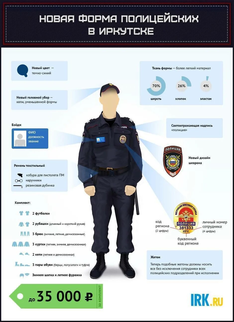 Сотруднику полиции выдают. Название полицейской формы. обмундирование полицейского название. новая форма полиции инфографика. ношение новой формы полиция.