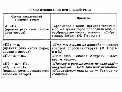 Краткий пересказ без прямой речи
