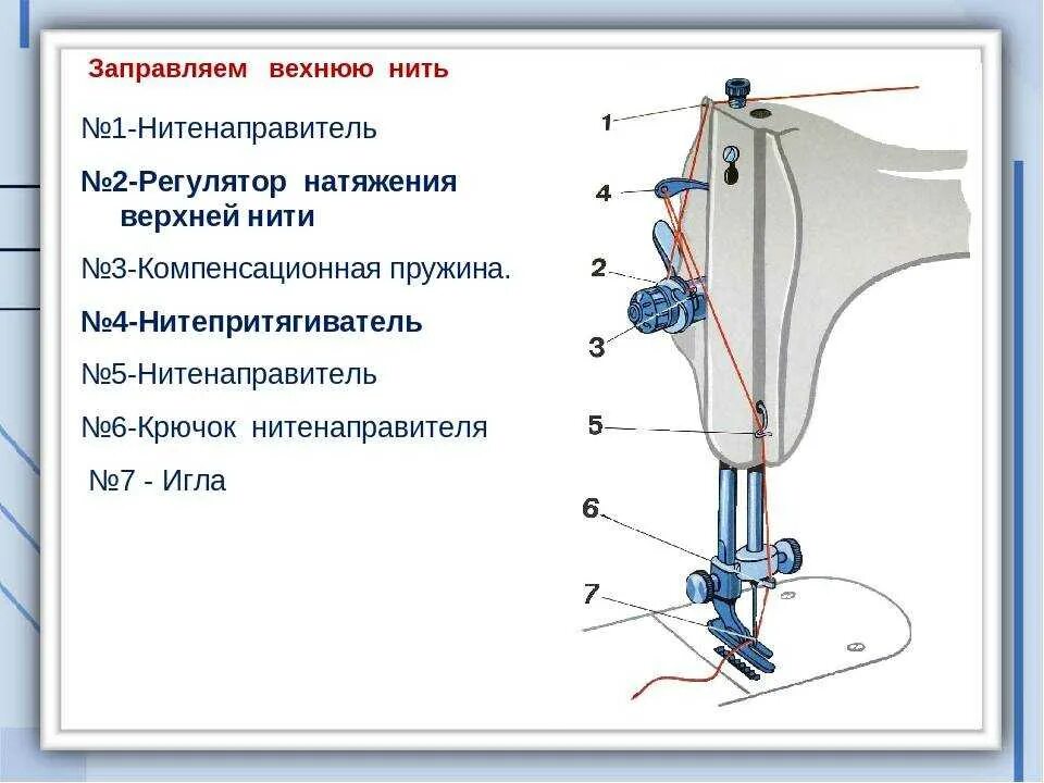 Как заправить нитку в машину