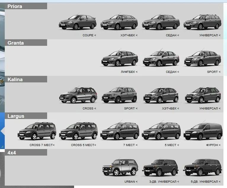 Автомобили ваз по годам. АВТОВАЗ седан,хэтчбек,универсал. Таблица выпуска моделей АВТОВАЗА.