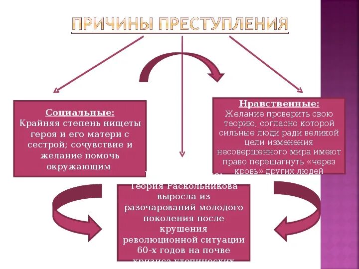 Почему есть преступность