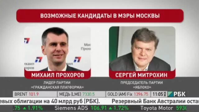 Митрохин с Навальным. Выборы мэра Москвы. Навальный мэр Москвы. Выборы мэра Москвы Навальный. Программа навального кратко