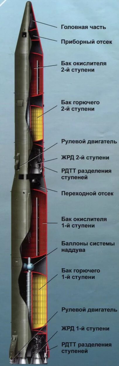 Межконтинентальная баллистическая ракета 8к64у. Катастрофа на байконуре 1960. Межконтинентальные баллистические ракеты р-16. Взрыв на космодроме байконур 1960. Р-16 баллистическая ракета.