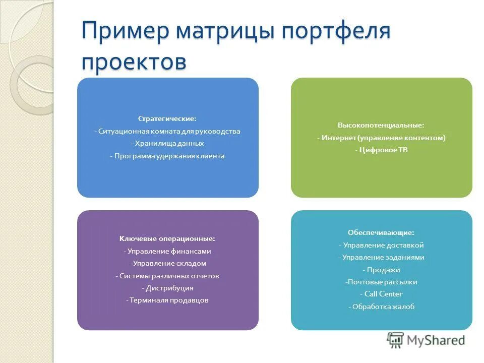 Суть управления проектами программами и портфелями УПРАВЛЕНИЕ ПРОГРАММАМИ И ПОРТФЕЛЯМИ ПРОЕКТОВ PMBOK ПРОЕКТ