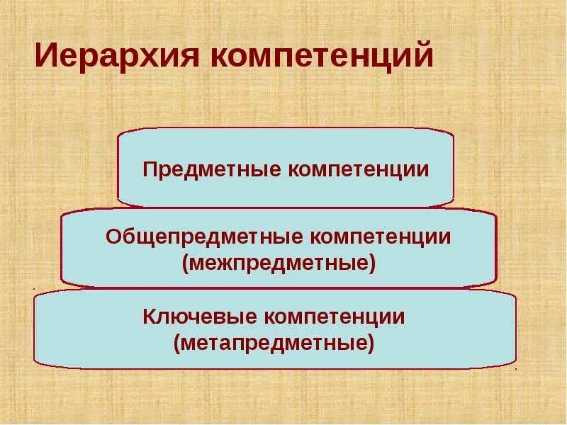 Ключевые компетенции учащихся. Предметная компетентность. Предметные компетенции учащихся. Ключевые общепредметные и предметные компетенции. Предметные компетенции по биологии.