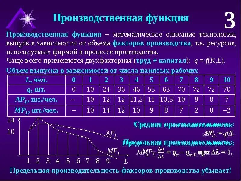 Математическое описание производственной функции. Производственная функция фирмы. Двухфакторная производственная функция. Производственная функция таблица. Изменении промышленных данных