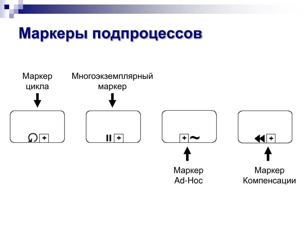 Маркер перман. Маркеры milan. Маркер процесса. Маркеры с наконечником кисточка. Маркер для блота 26619.