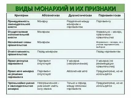 Теория государства. Соотношение права и государства - презентация онлайн
