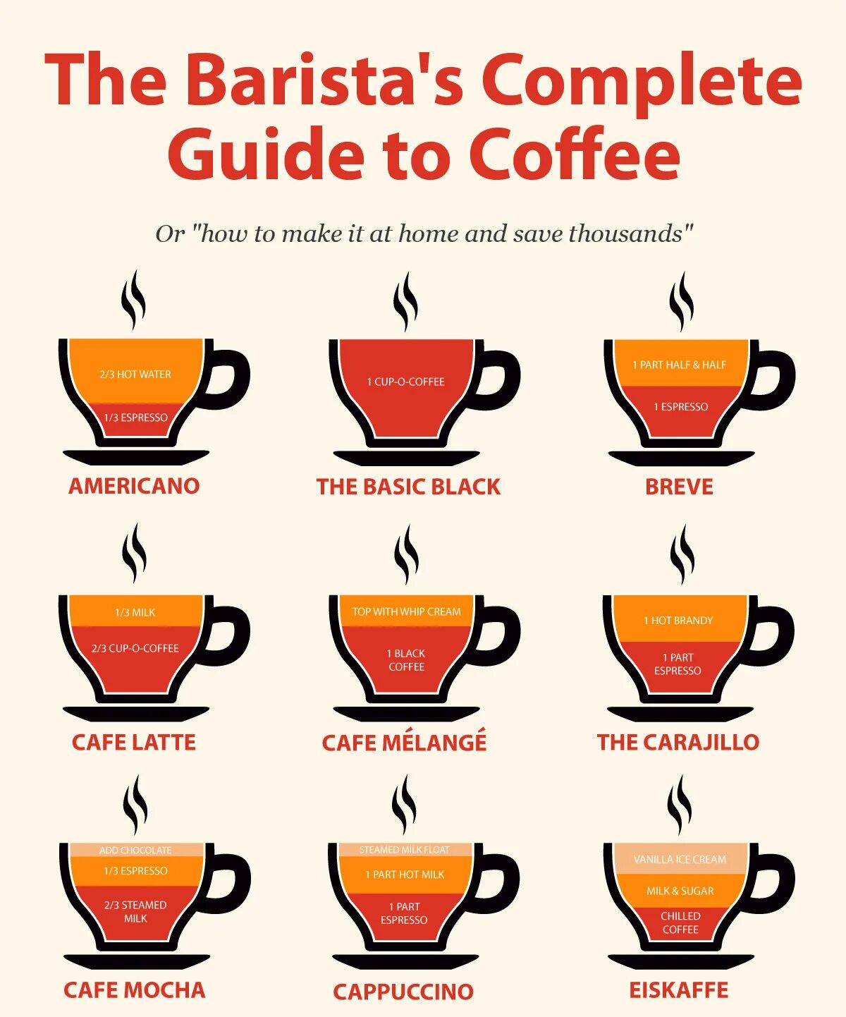 Different guide