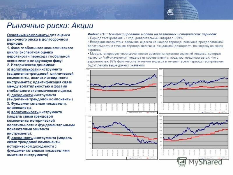 Оценка управления активами. Риски акций. Показатели риска акций. Рыночный риск акции.