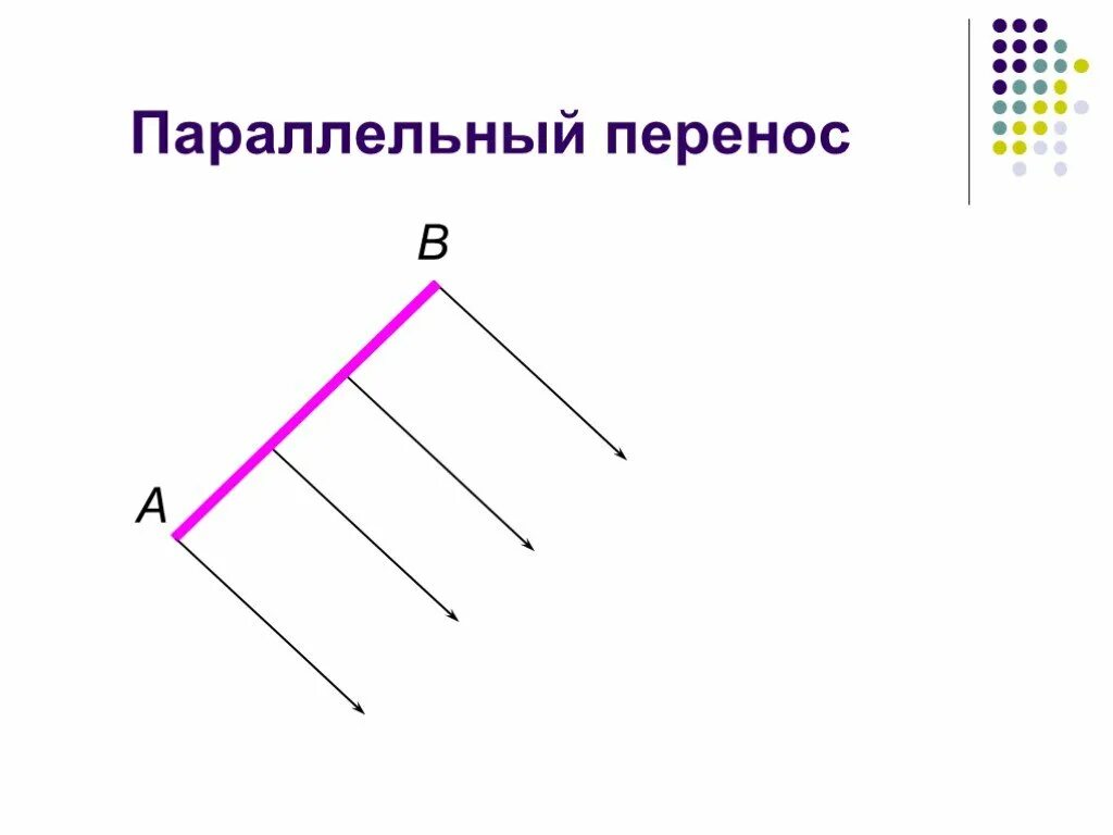 Параллельным переносом называется
