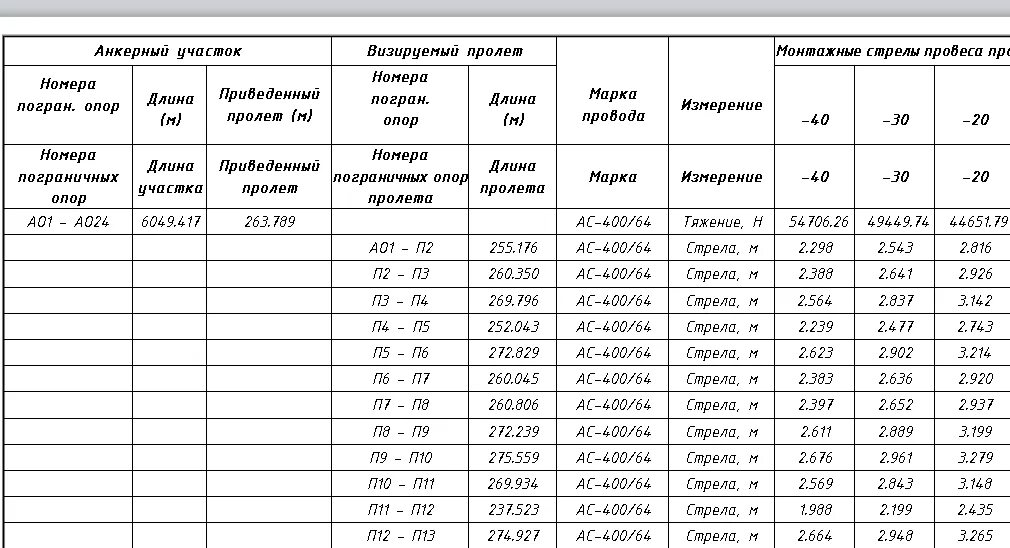 Провис сип. Монтажные таблицы проводов сип 3 1х70. сип-3 1х70 монтажная таблица. монтажные стрелы провеса сип 4. монтажные стрелы провеса для провода ас 300/39.