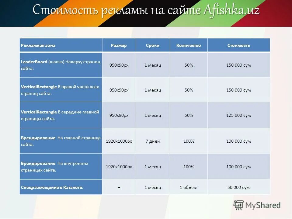 Cоздание интернет-магазина. прайс на создание сайта. сколько стоят интернет сайты.