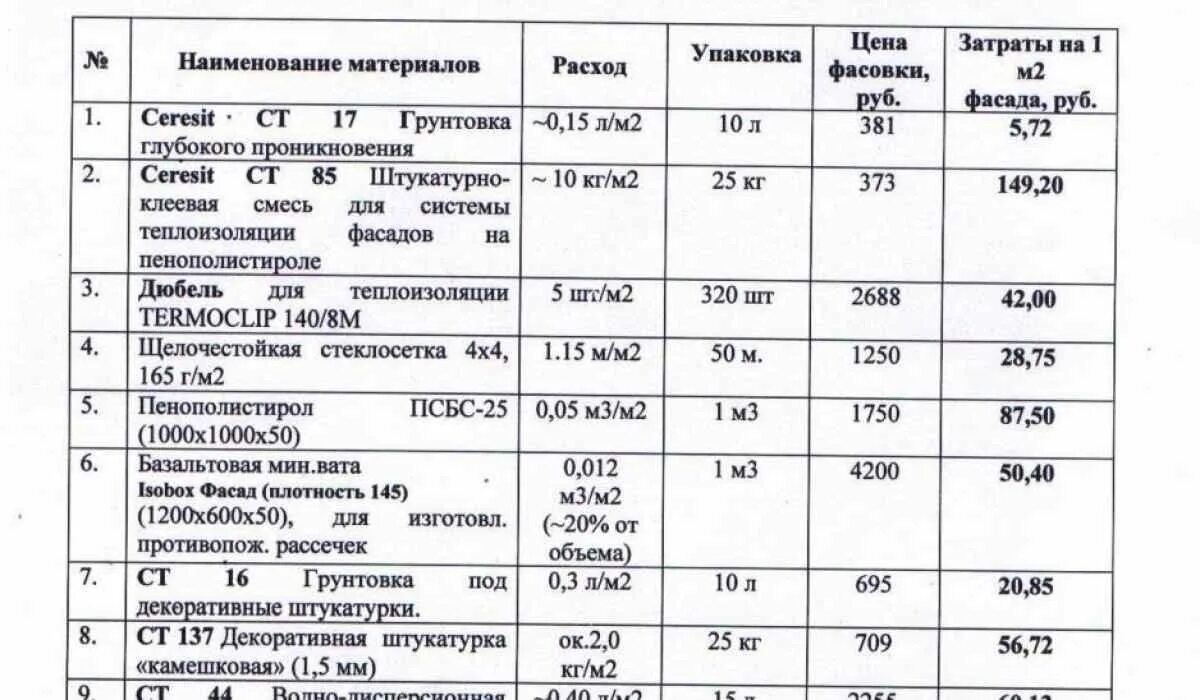 Сколько стоит квадратный метр штукатурки за работу. Расход материалов на м2 утепления фасада. Расход материалов на штукатурный фасад. Расход штукатурной фасадной смеси на 1 м2. Расход материалов для мокрого фасада на метр квадратный.