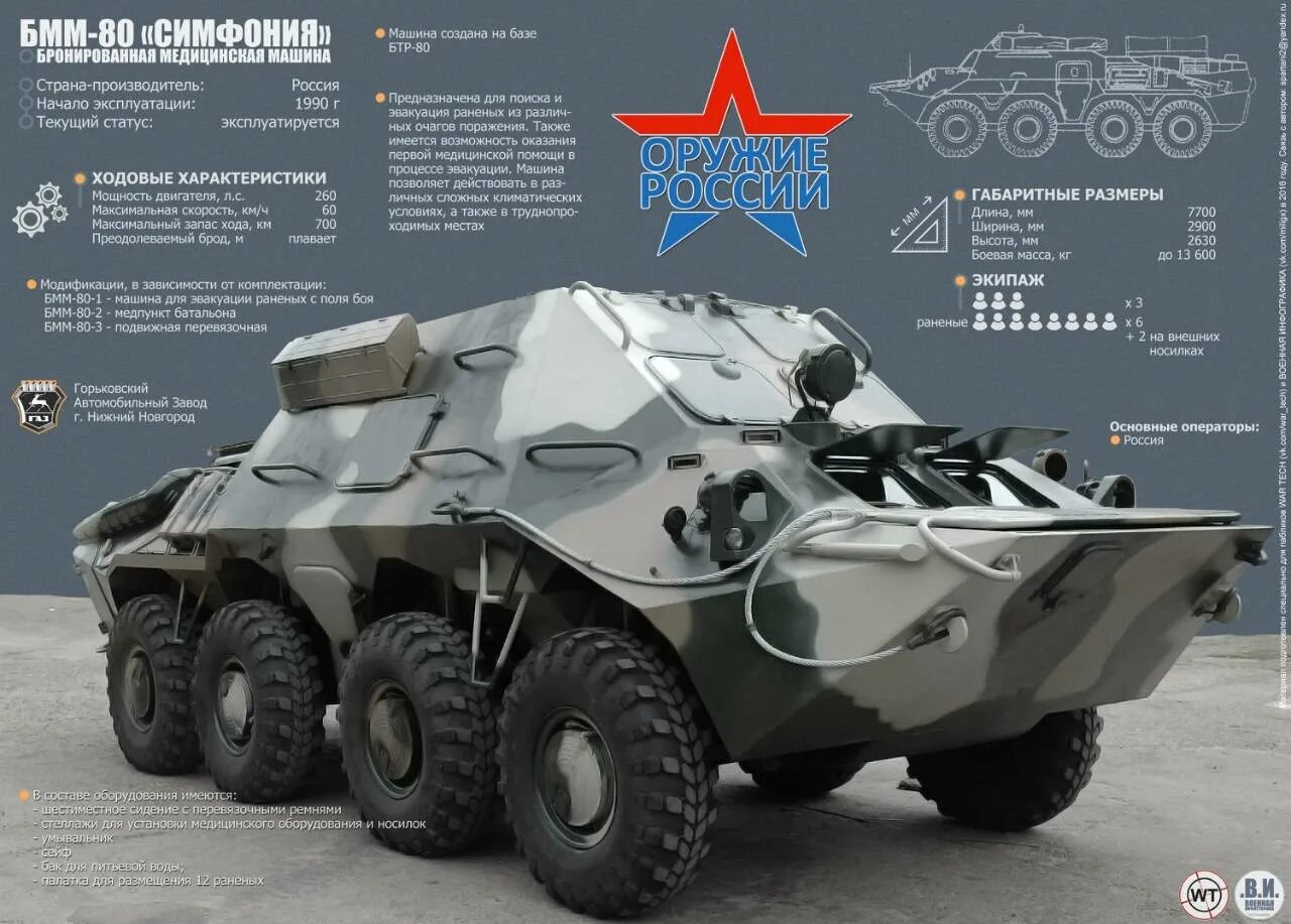 Бмм-80 симфония. Бмм. Бтр 70 машина. Бмм. Бронированная медицинская машина бмм-1.