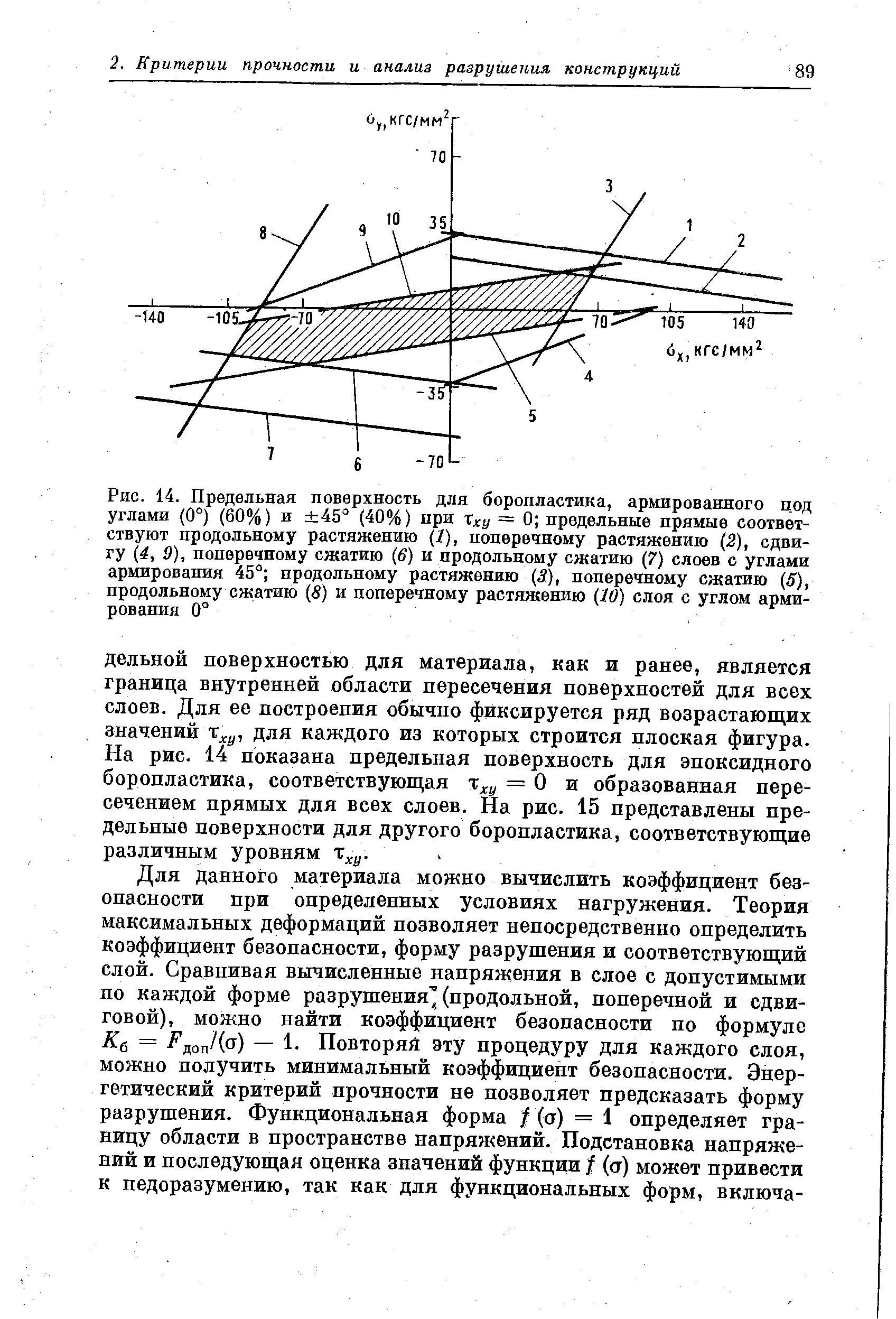 Боропластик. Боропластик свойства. Предел прочности боропластик. Предельные поверхности критерии разрушения для ПКМ.