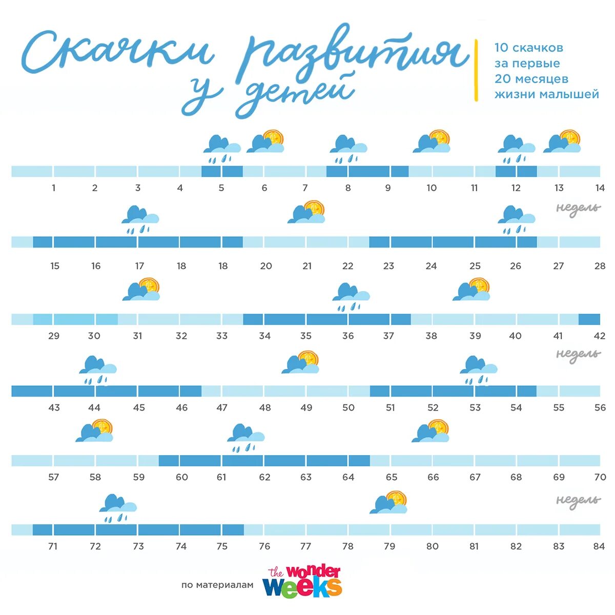 Календарь кризов ребёнка до полутора лет. - 29 ответов форум Babyblog