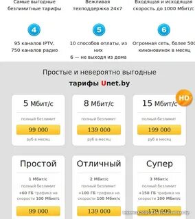 Выгодные тарифы мобильной связи 2024 сравнить