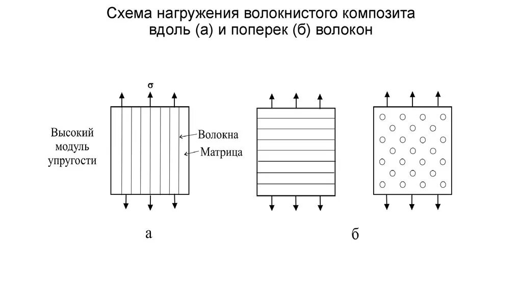 Почему поперек. Вдоль и поперек. поперек это как. вдоль и поперек это как. вдоль или поперек волокон это как.