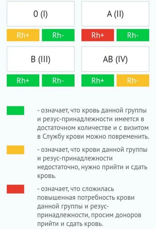 Светофор донора спб. Донорский светофор. Донорский светофор Йошкар-Ола. Светофор групп крови. Что означает донорский светофор.