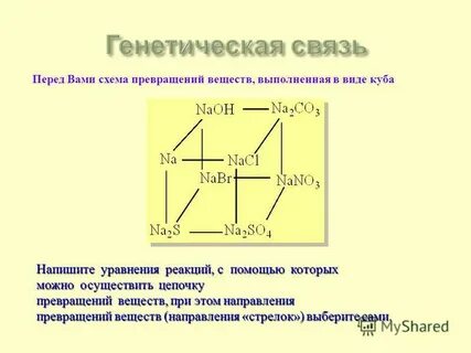Схемы превращений по химии