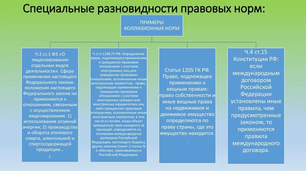 Общие нормы примеры. Коллизии в праве способы