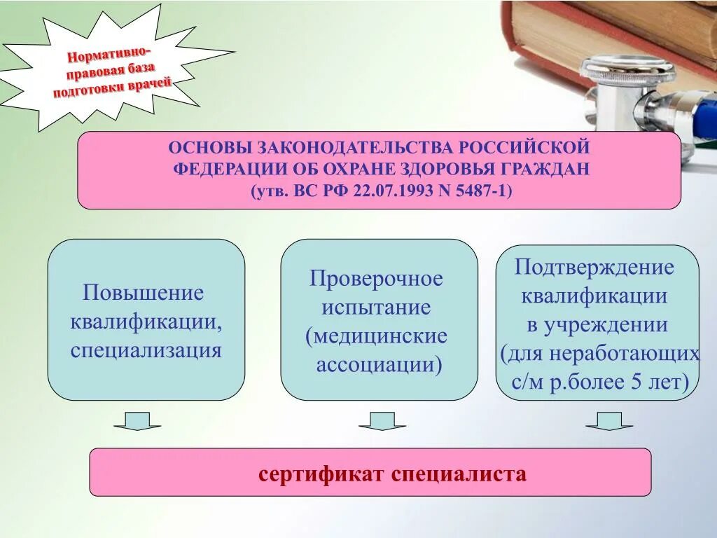 Допуск к осуществлению медицинской деятельности. Допуск к медицинской деятельности врачей. перечень документов для допуска к медицинской деятельности. порядок допуска к фармацевтической деятельности. лечебные учреждения к медицинской деятельности допускаются.