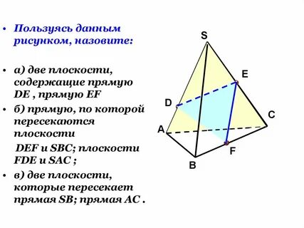 Пользуясь данными рисунком назовите четыре точки