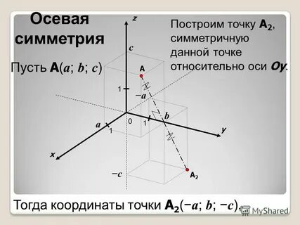 Постройте точку нарисуйте