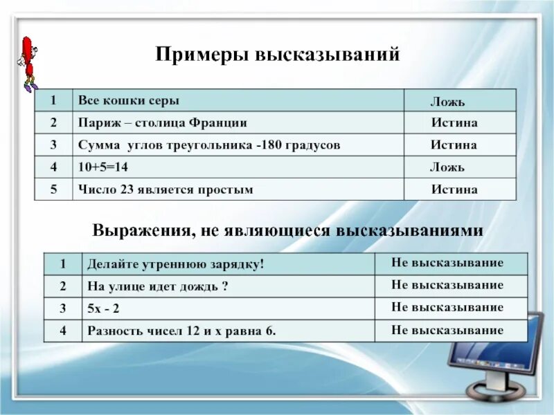 Приведи пример 1 высказывание. Примеры высказываний. Примеры не являющиеся высказываниями. Не высказывание примеры. Что не является высказыванием.