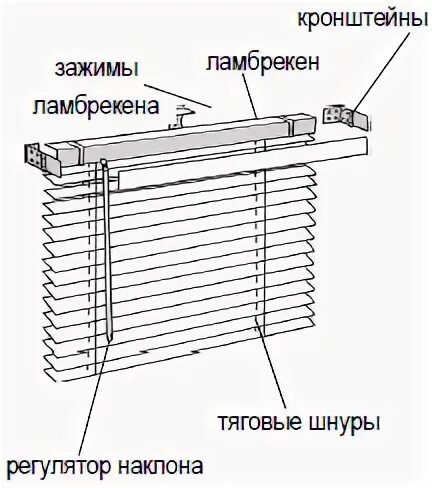 Как укоротить жалюзи горизонтальные по высоте алюминиевые