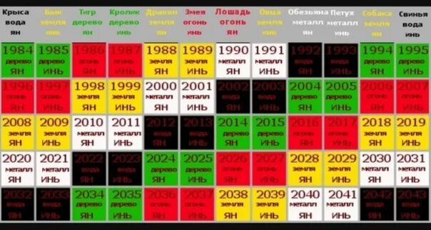 2001 год по гороскопу. Восточный гороскоп по годам. Восточный гороскоп по годам таблица рождения. Стихии годов по китайскому календарю. Китайский гороскоп по годам и стихиям.