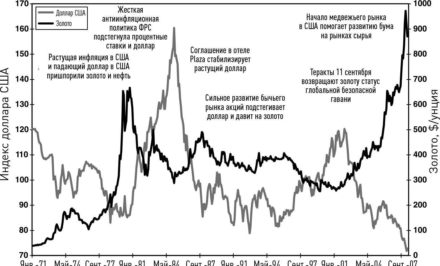 Валютна система сша. Валютна система сша. Штаб квартира мвф в вашингтоне. Бреттон-вудская валютная система диаграмма. Валютна система сша.