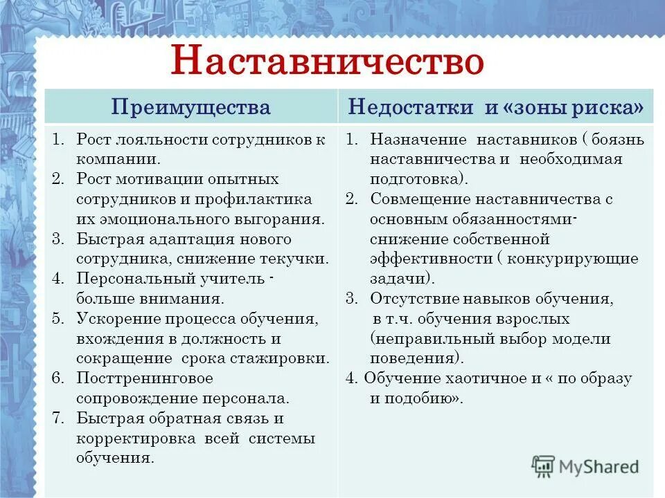 Преимущества на тавничества. Тренинг наставничество. Плюсы наставничество. Адаптация и наставничество новых сотрудников. Инструменты работы наставника.