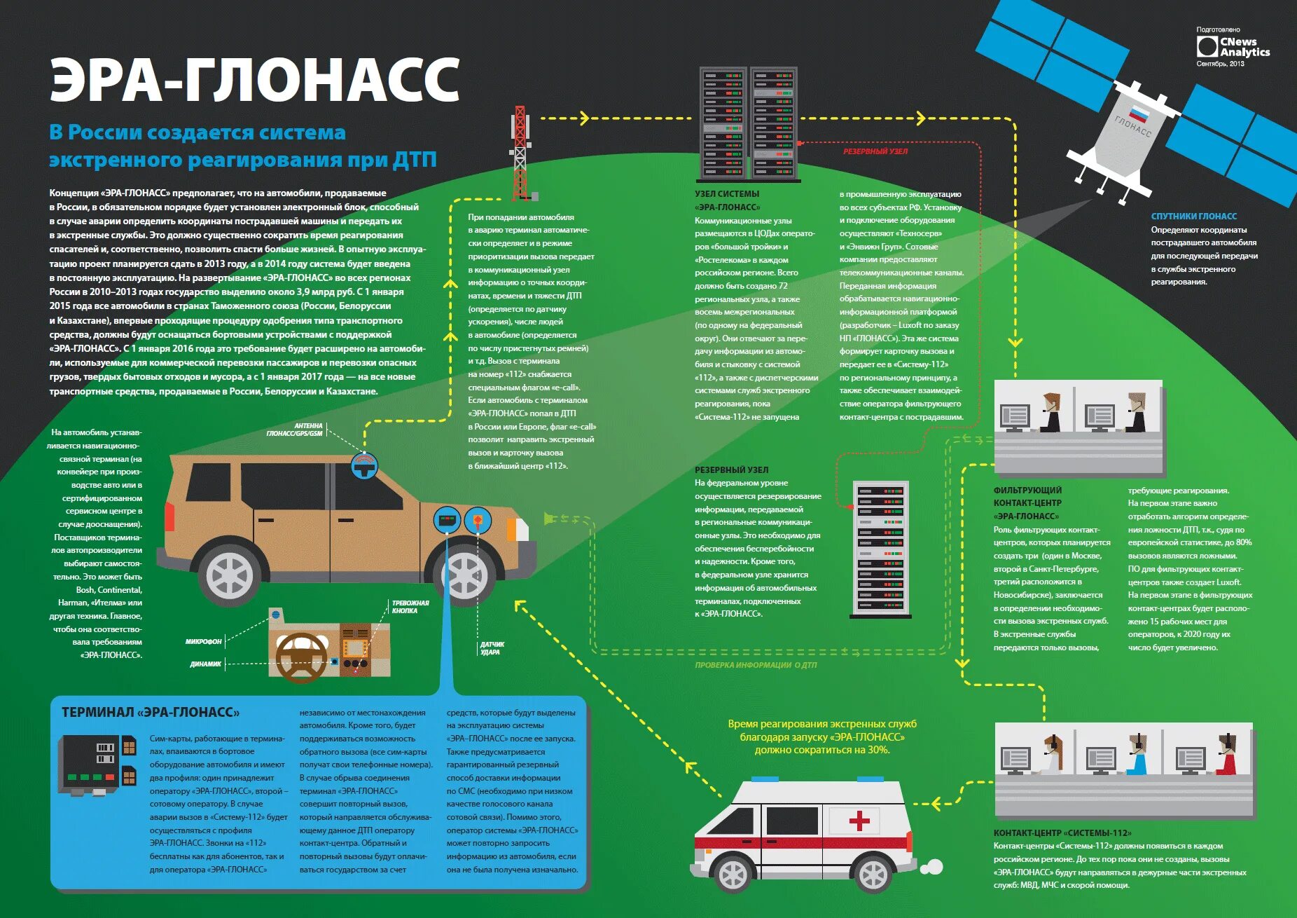 Система эрой. Эра глонасс. система глонасс. глонасс и эра глонасс. система глонасс в автомобиле.