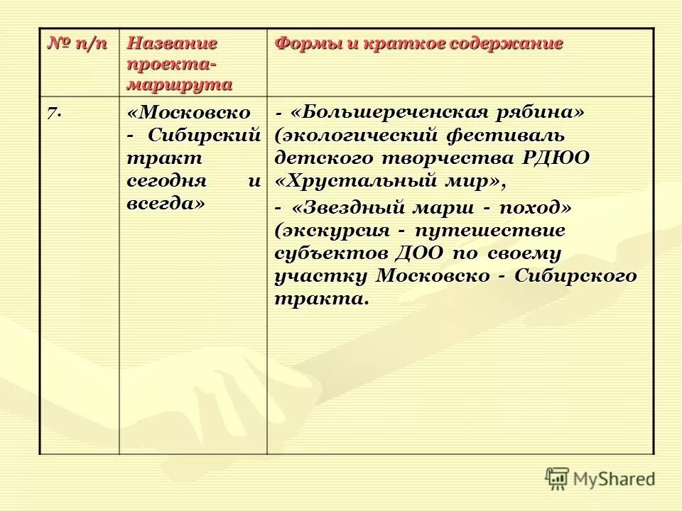 Краткое содержание седьмой главы