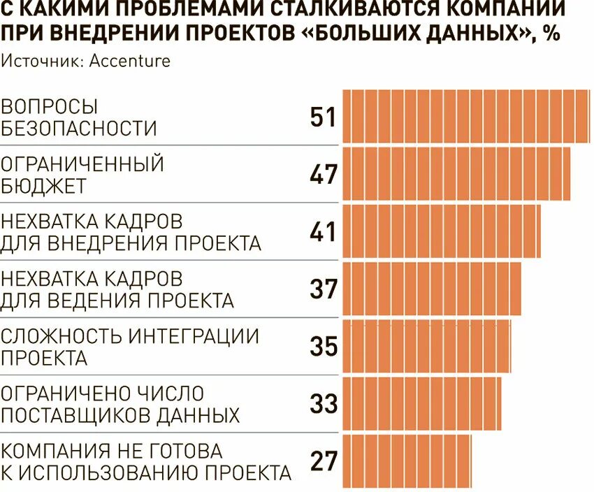 Проблемы с которыми сталкиваются организации. С какими проблемами может столкнуться начинающий предприниматель. Проблемы с которыми сталкивается бизнес. С какими трудностями сталкивается предприниматель. С какими проблемами сталкивается бизнес.