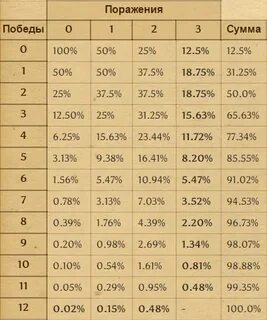 8192 это 2 в какой степени