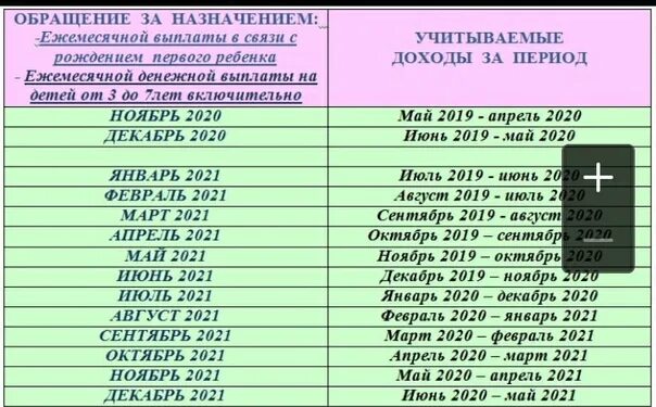 Доход за 12 месяцев предшествующих 6 месяцев. Доход за 12 месяцев предшествующих 4. За 12 месяцев предшествующих 4 месяцев таблица. Как понять за 12 месяцев предшествующих 6 месяцев. Выплаты в декабре 20 года