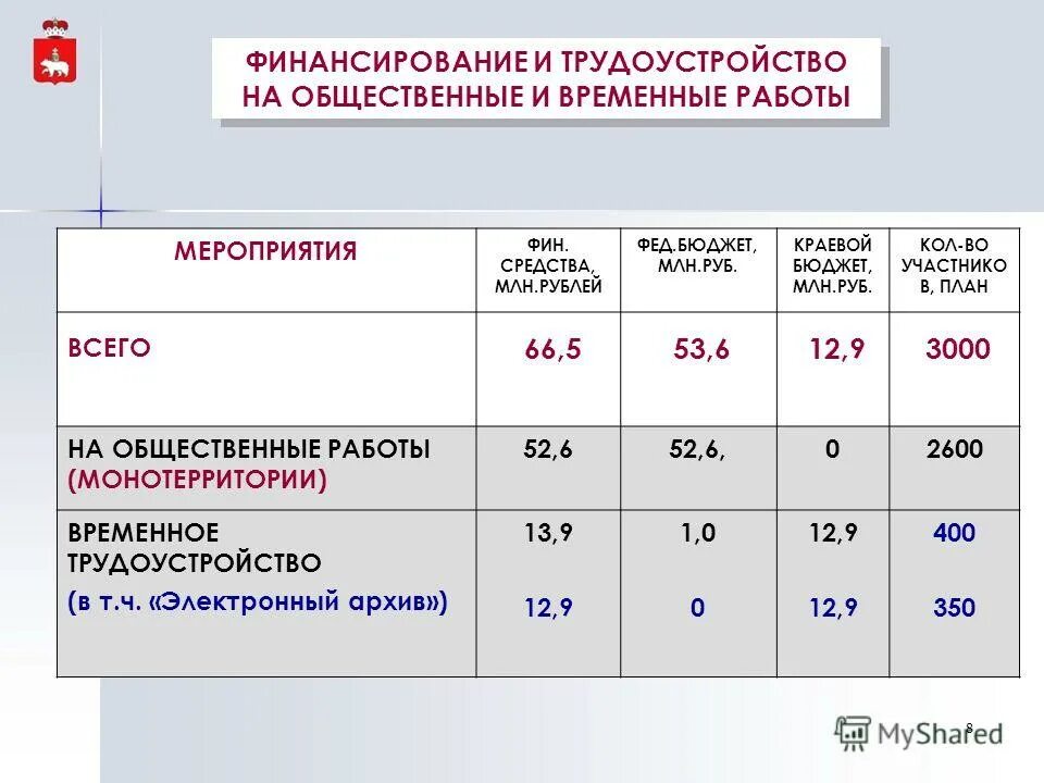 Автобус пермь елово чайковский