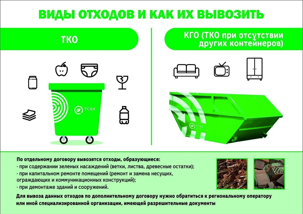 Подлежащих утилизации утраты потребительских