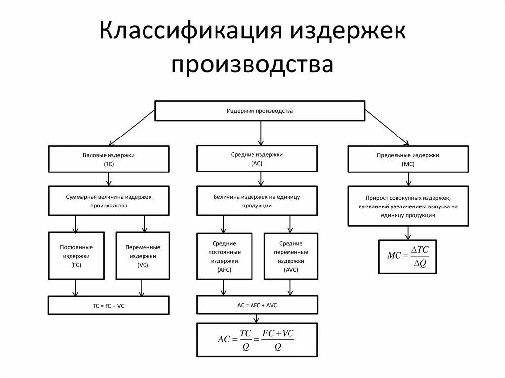 Виды затрат производственного предприятия. Издержки фирмы классификация. Издержки производства классификация. Классификация издержек схема. Издержки предприятия классифицируются на.